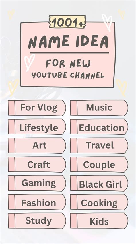 top 10 channel ideas name